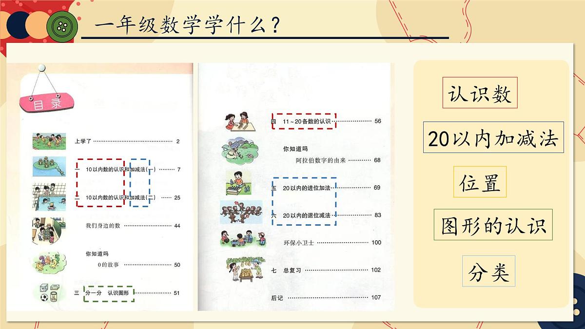 银川市金凤区阅海湾小学-系好数学的第一颗纽扣-一年级数学家长会【课件】第3页