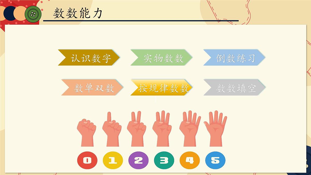 银川市金凤区阅海湾小学-系好数学的第一颗纽扣-一年级数学家长会【课件】第6页