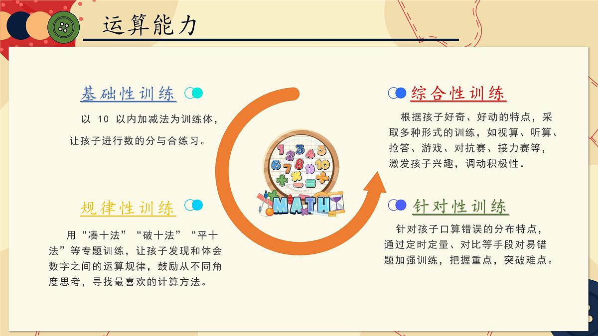 银川市金凤区阅海湾小学-系好数学的第一颗纽扣-一年级数学家长会【课件】第8页