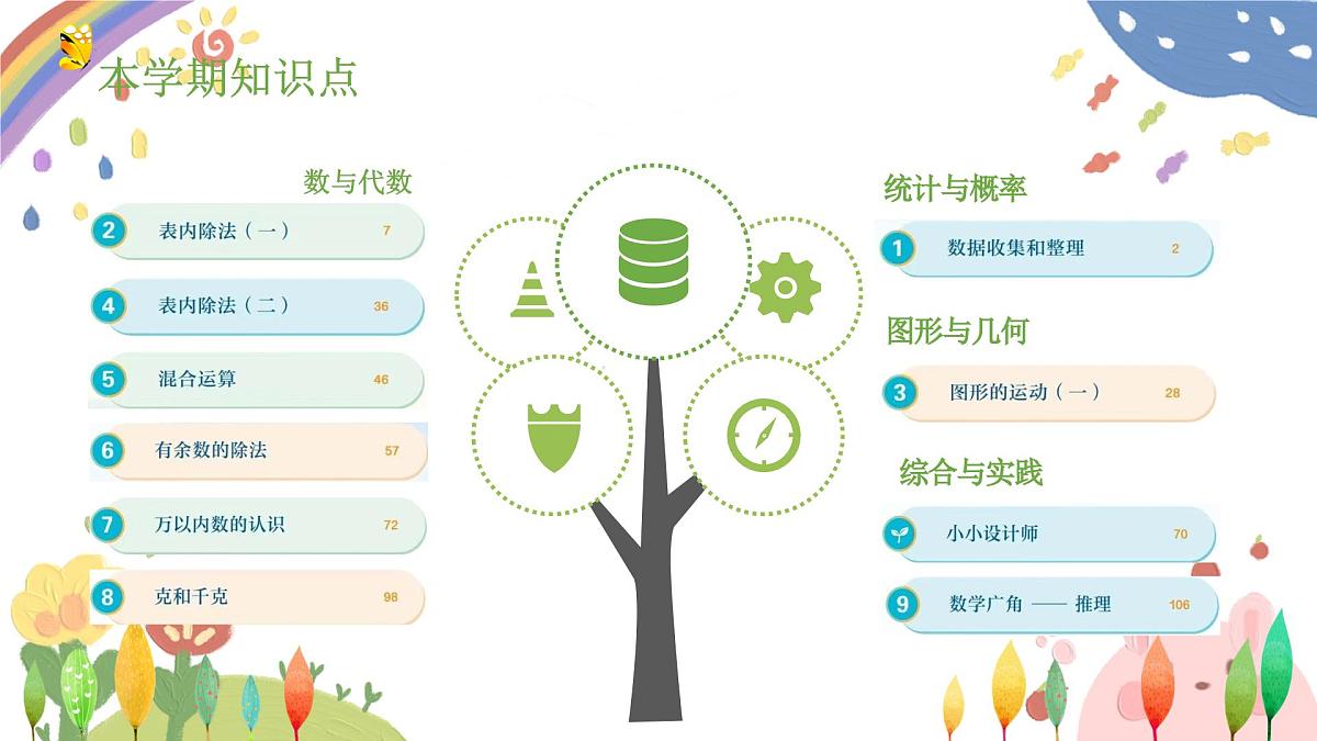 漳州市龙文区云洞岩小学-真诚沟通-二年级下数学家长会【课件】第5页