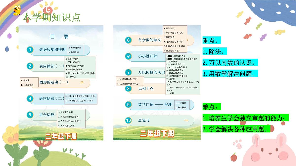 漳州市龙文区云洞岩小学-真诚沟通-二年级下数学家长会【课件】第6页