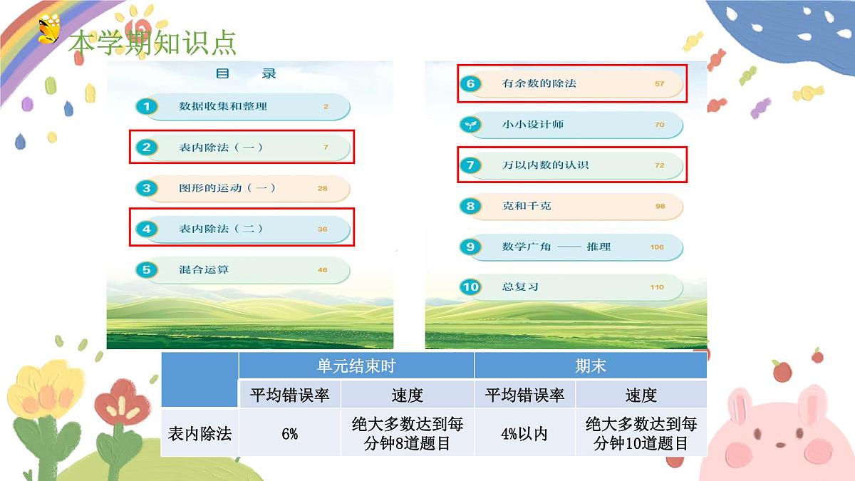 漳州市龙文区云洞岩小学-真诚沟通-二年级下数学家长会【课件】第7页