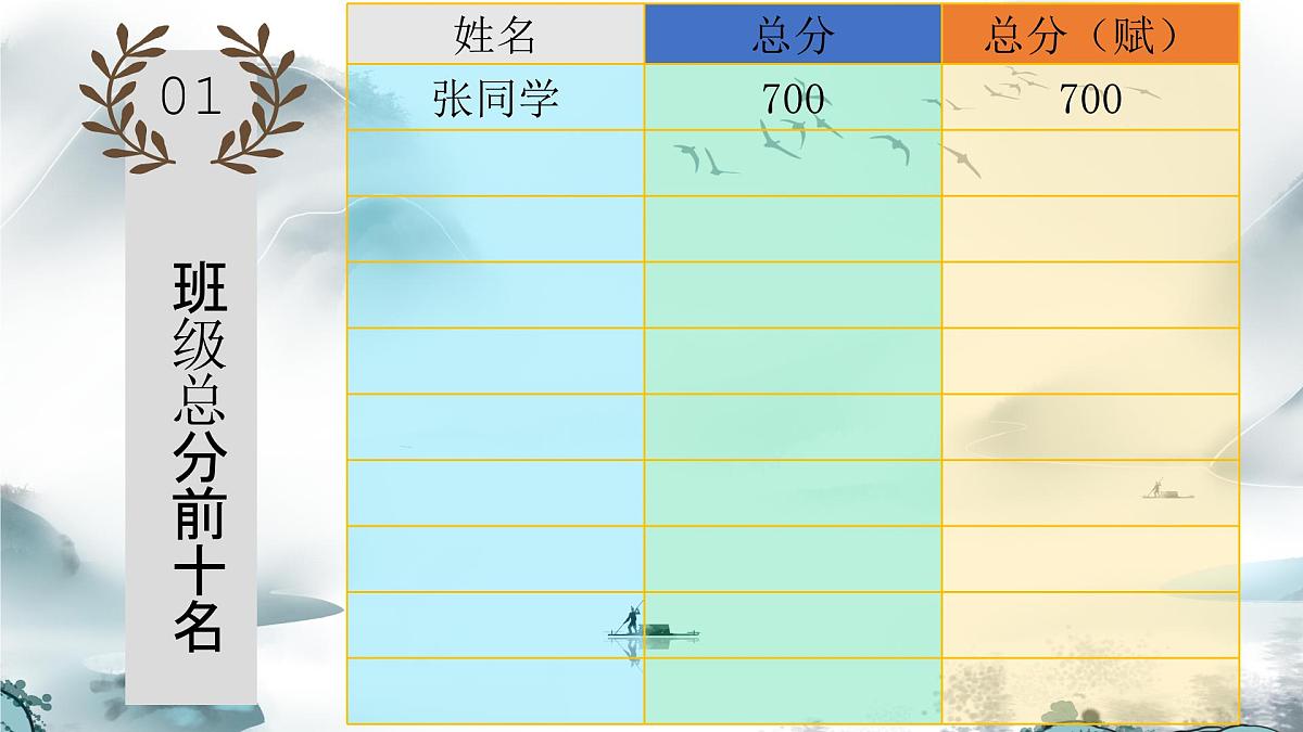 河南省洛阳市孟津县实验高中-把握现在蓄力高三-高二下学期期中家长会【课件】第8页
