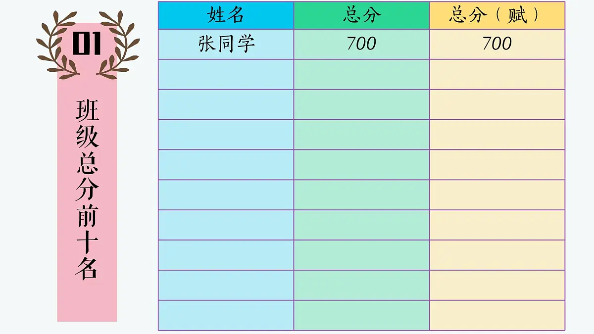 山东省淄博市高青县实验高中-把握当下蓄力高三-高二下学期期中家长会【课件】第8页