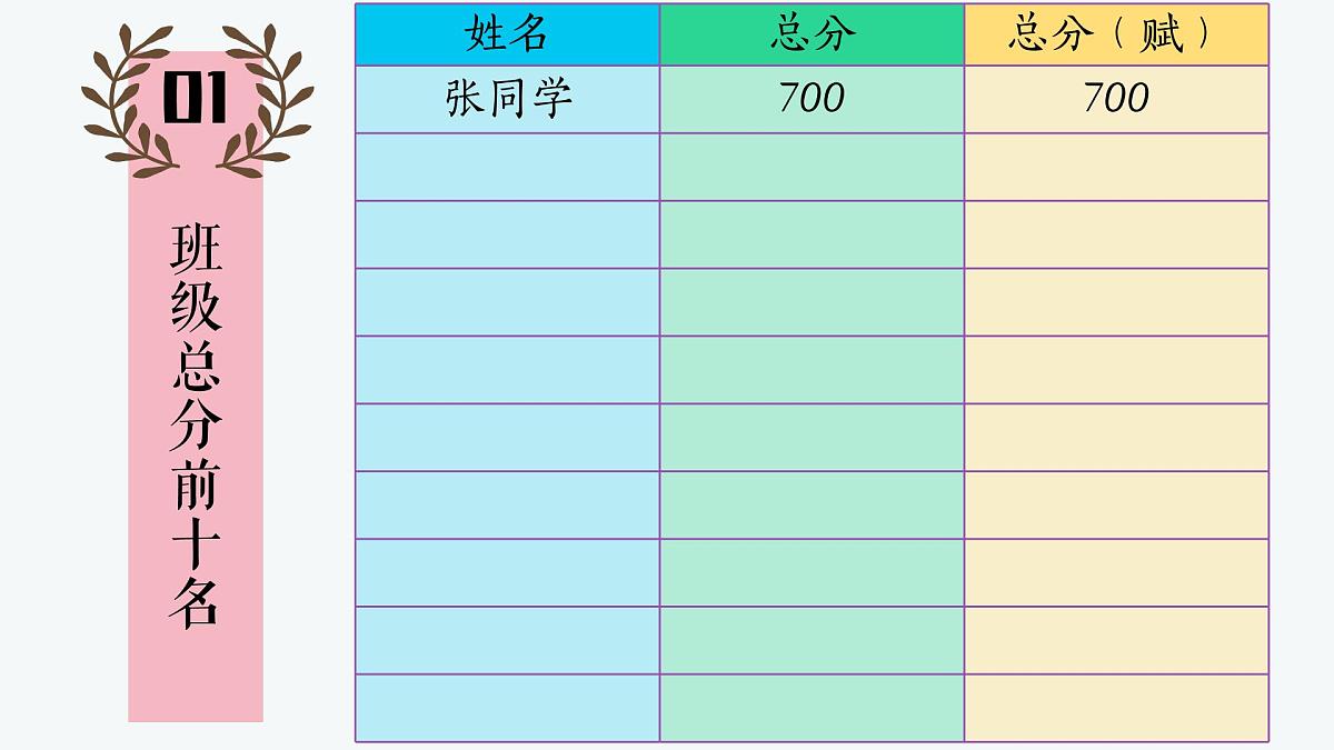 山东省淄博市高青县实验高中-把握当下蓄力高三-高二下学期期中家长会【课件】第8页