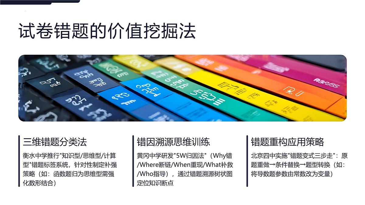 2025届高三一模后冲刺高考的信心重塑指南主题班会课件第6页