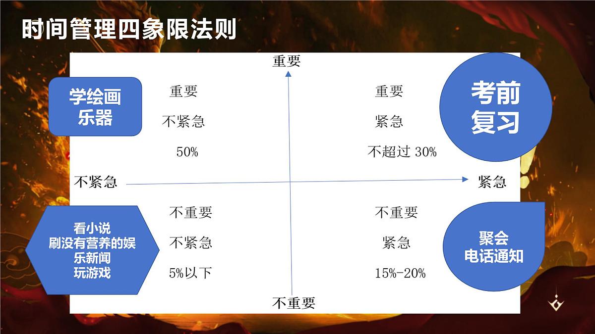 做自己的时间管理大师主题班会课件高中第8页