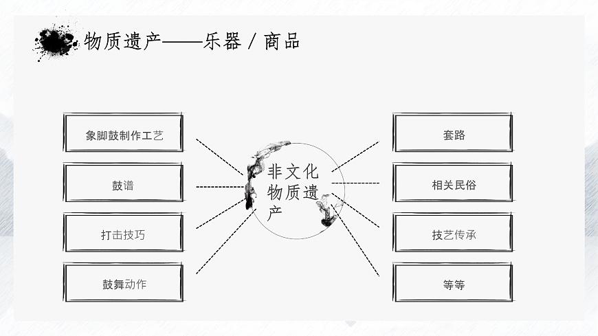 江西省上饶市婺源县江湾镇中学-主题班会-非物质文化-非遗【课件】第8页