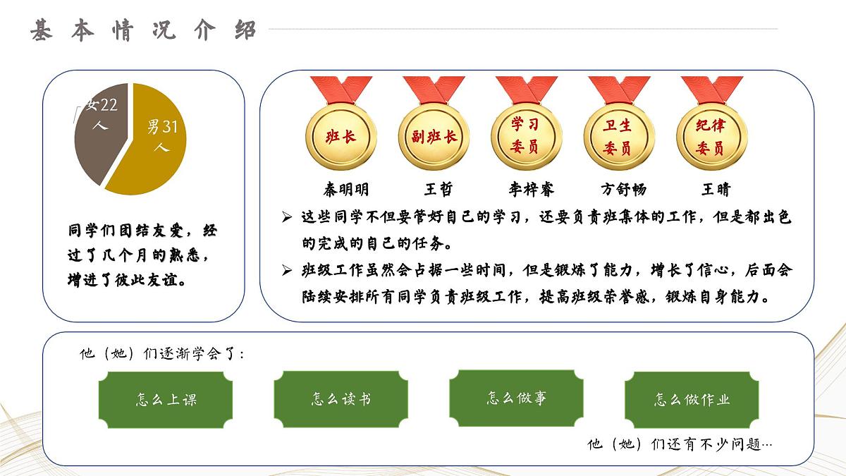四川省双流区黄龙溪镇初级中学-初遇成长星芒-初一期中家长会【课件】第5页