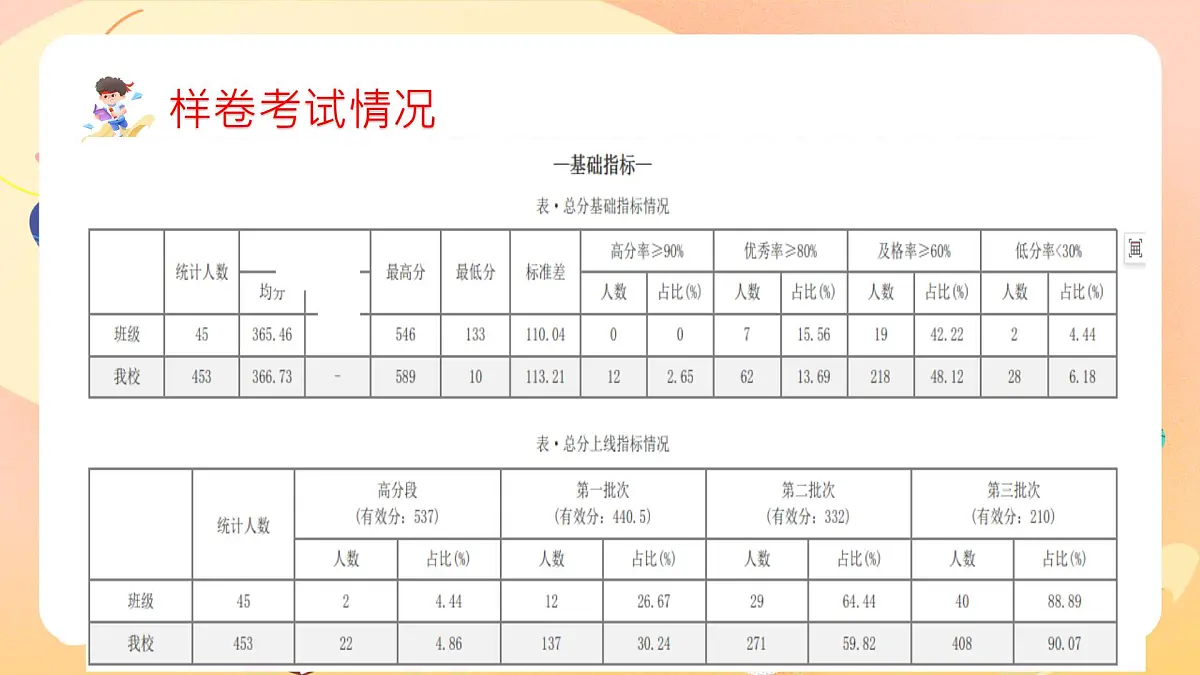 期中考后总结分析主题班会PPT第4页