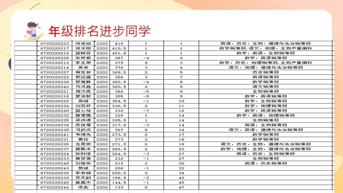 期中考后总结分析主题班会PPT第8页