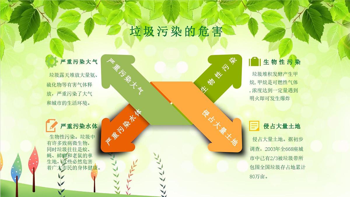 辽宁省营口市鲅鱼圈区熊岳镇初级中学-主题班会-垃圾分类，环保主题【课件】第6页