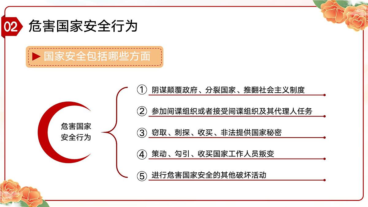 山东省临沂市沂水县马站镇初级中学-主题班会-国家安全教育日【课件】第8页