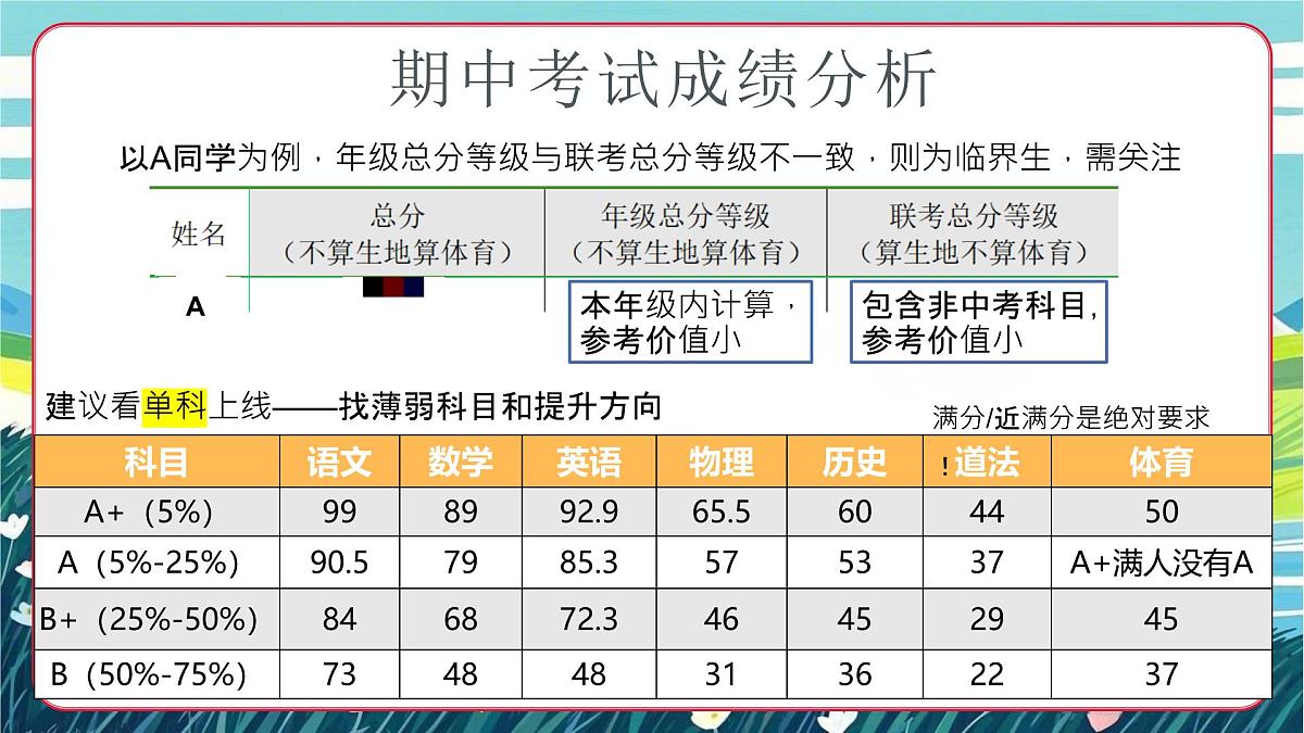 广西木乐镇第一初级中学-做孩子成长的“合伙人”-八年级下学期期中家长会【课件】第5页