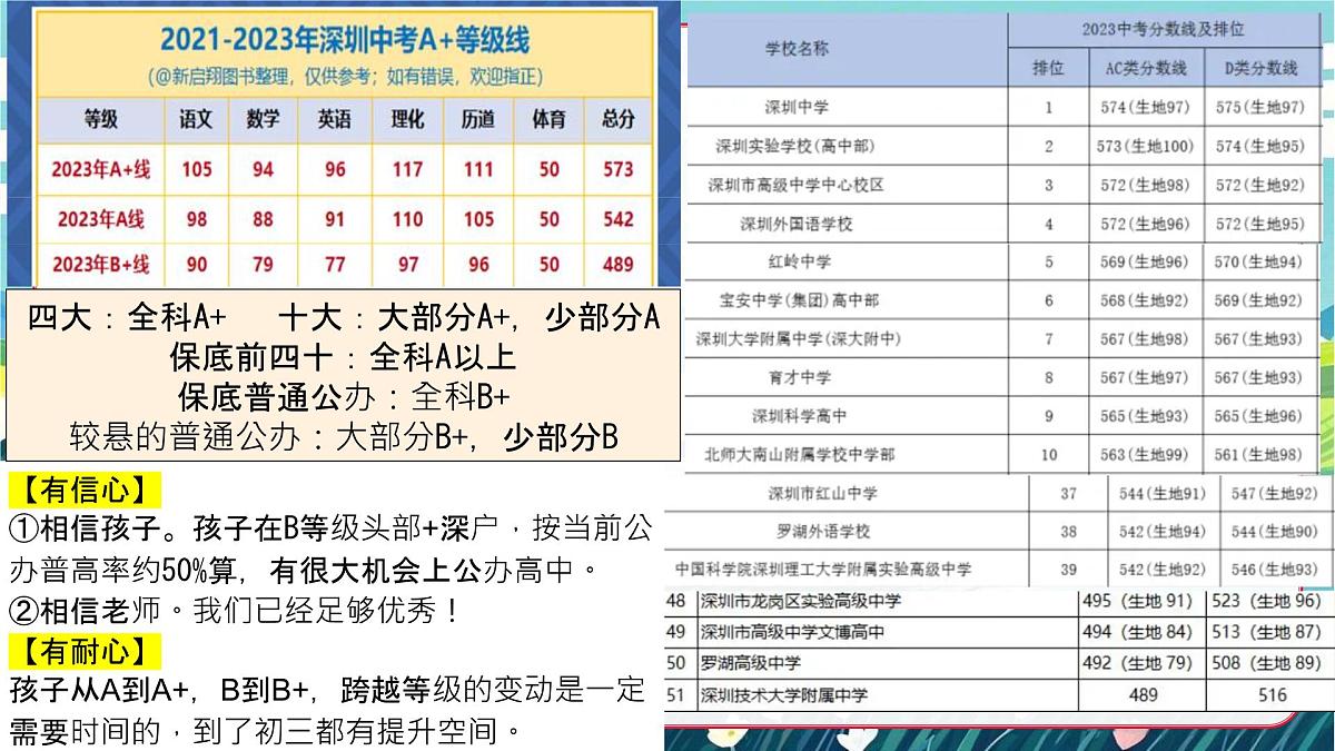 广西木乐镇第一初级中学-做孩子成长的“合伙人”-八年级下学期期中家长会【课件】第6页