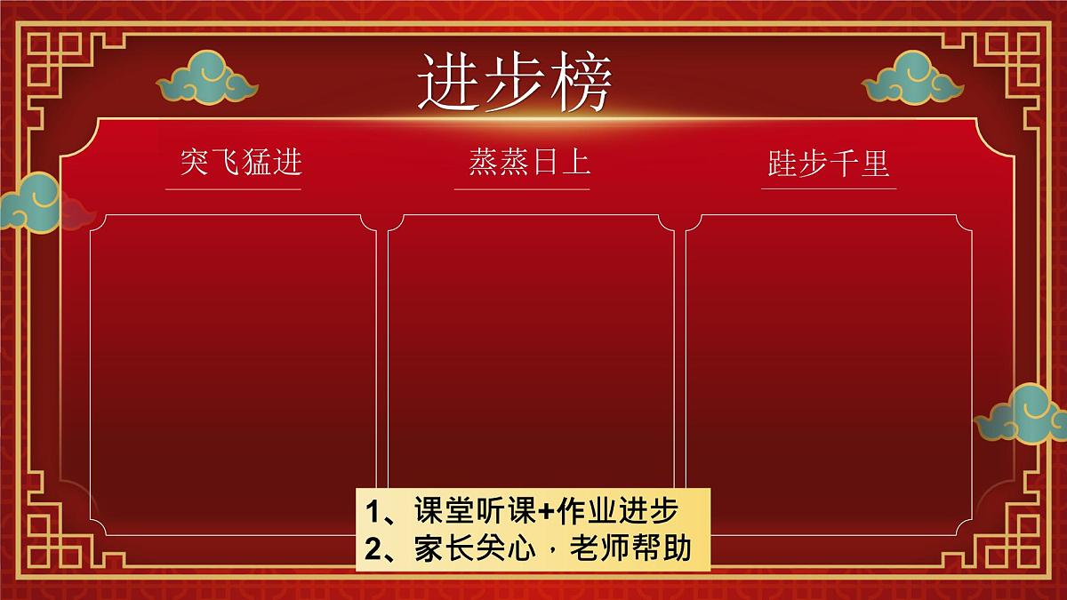 广西木乐镇第一初级中学-做孩子成长的“合伙人”-八年级下学期期中家长会【课件】第8页