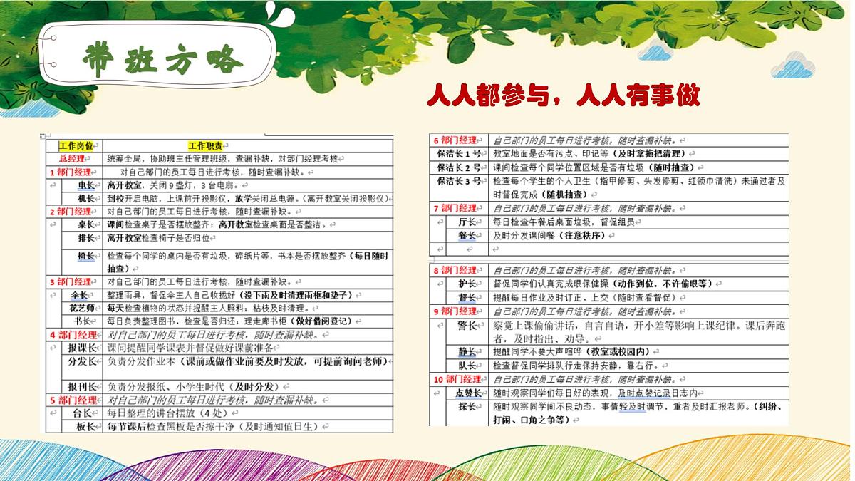 汉中市留坝县紫柏山小学-赴一场夏的成长-二年级下期末家长会【课件】第7页