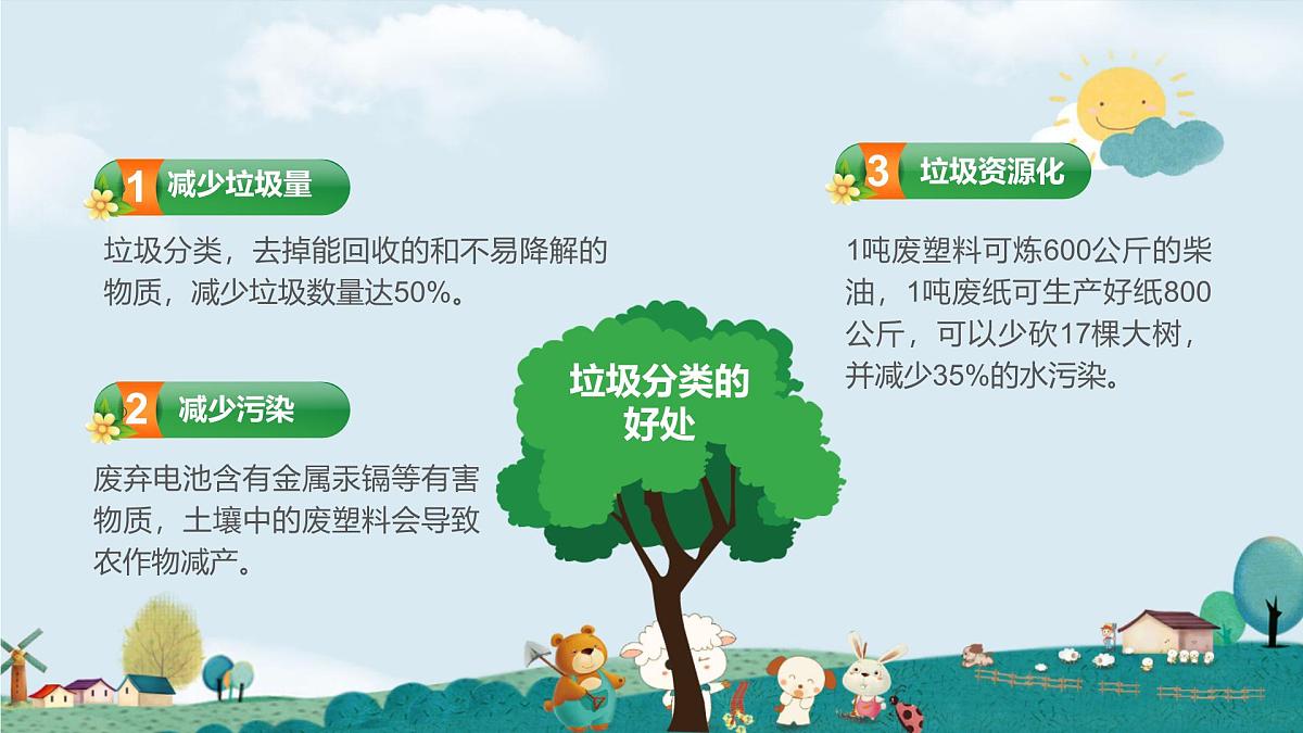 福建省南平市建瓯市东游镇初级中学-主题班会-垃圾分类，从我做起【课件】第6页