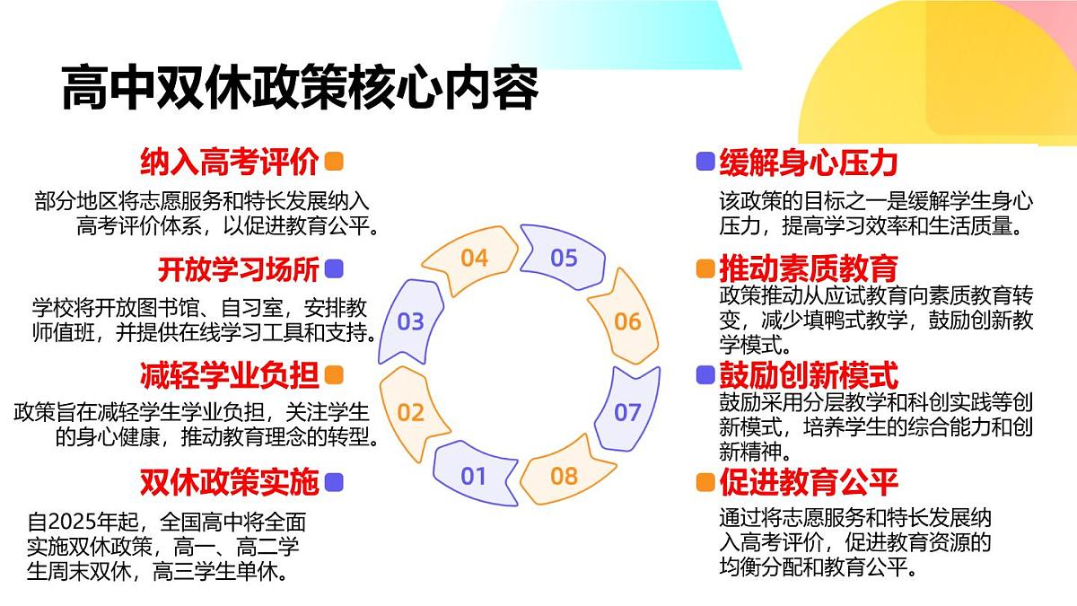 把握双休高效成长 —— 开启缤纷周末时光课件第6页