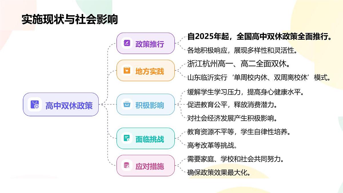 把握双休高效成长 —— 开启缤纷周末时光课件第7页