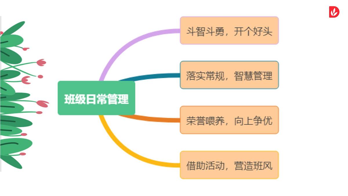 黑龙江省海伦市海北小学-《见招拆招，砥砺前行》班主任日常管理【课件】第5页