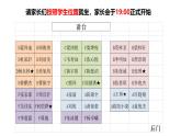 廣西百色市田東縣實(shí)驗(yàn)高中-同力同心一起向未來(lái)-高二家長(zhǎng)會(huì)【課件】
