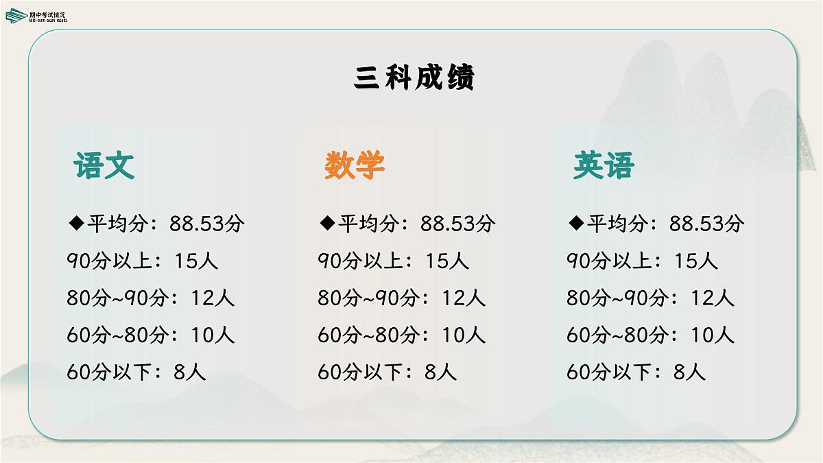 云浮市新兴县禅宗文化小学-家校共育 智启未来-四年级语文下册期中家长会【课件】第7页