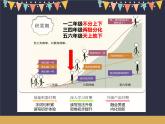 哈爾濱市松北區(qū)太陽(yáng)島小學(xué)-三年級(jí)雙減家長(zhǎng)會(huì)【課件】