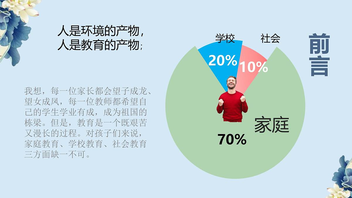 贵州省毕节市大方县实验高中-高一家长会-家校携手共创佳绩【课件】第2页