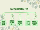 湖南省長沙市長沙縣黃花鎮(zhèn)初級中學-初二期中家長會-家校合作 齊抓共管【課件】