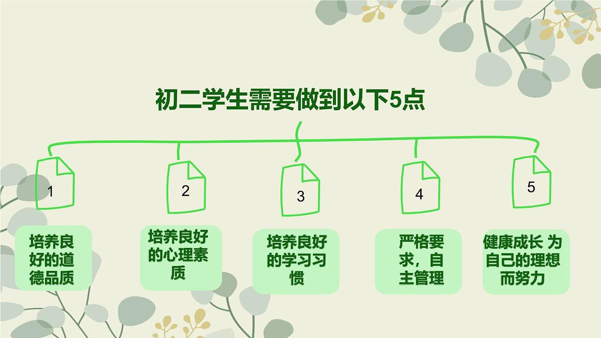湖南省长沙市长沙县黄花镇初级中学-初二期中家长会-家校合作 齐抓共管【课件】第3页
