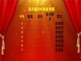 云南省曲靖市會澤縣實驗高中-期中考表彰總結班會-不負春光+逐夢前行【課件】