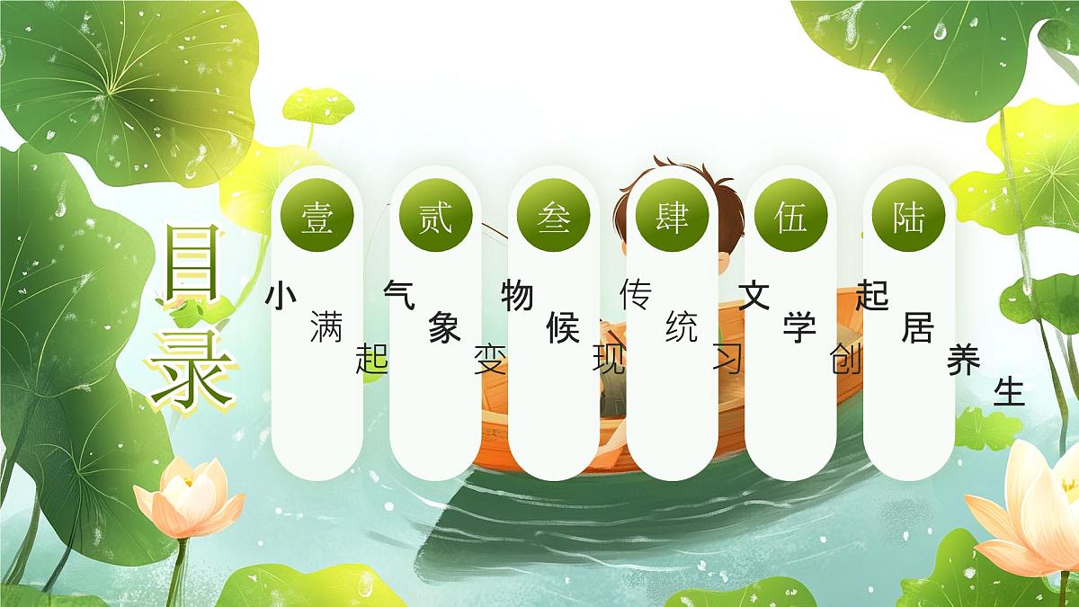 中国传统二十四节气之小满介绍主题班会课件第2页