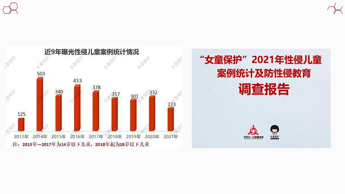 湖北省武汉市黄陂区李家集街初级中学-主题班会-向性侵犯说不【课件】第3页