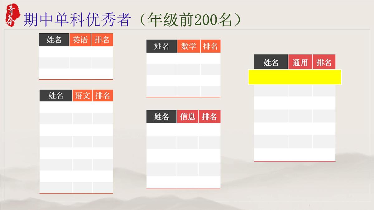 浙江省杭州市淳安县实验高中-每天进步一点点、学习进步每一天-高一期中总结主题班会【课件】第4页