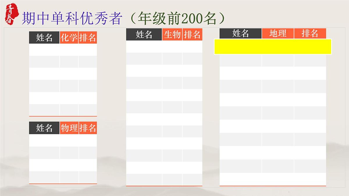 浙江省杭州市淳安县实验高中-每天进步一点点、学习进步每一天-高一期中总结主题班会【课件】第5页