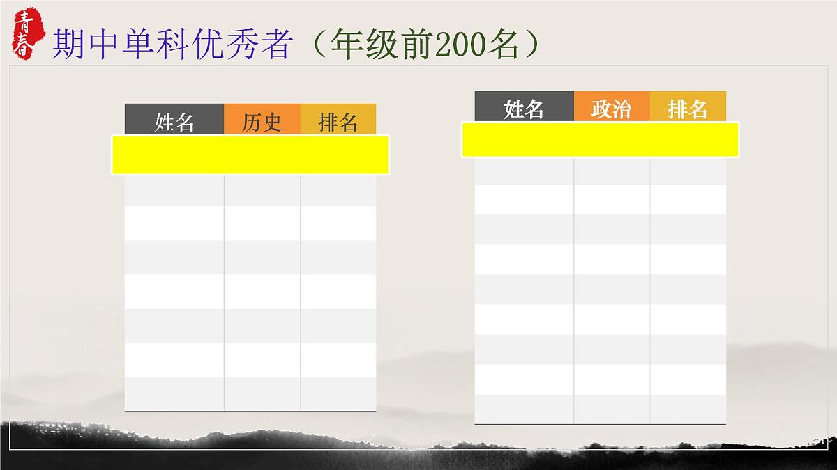 浙江省杭州市淳安县实验高中-每天进步一点点、学习进步每一天-高一期中总结主题班会【课件】第6页