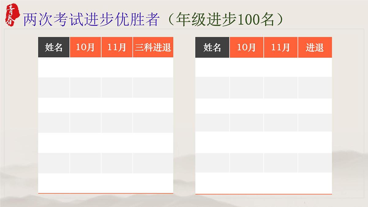 浙江省杭州市淳安县实验高中-每天进步一点点、学习进步每一天-高一期中总结主题班会【课件】第8页