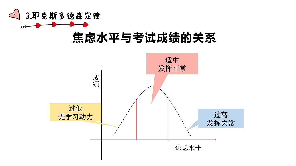 广东省韶关市仁化县实验高中-高三高考考前心理疏导班会-轻装上阵 奔赴未来【课件】第6页