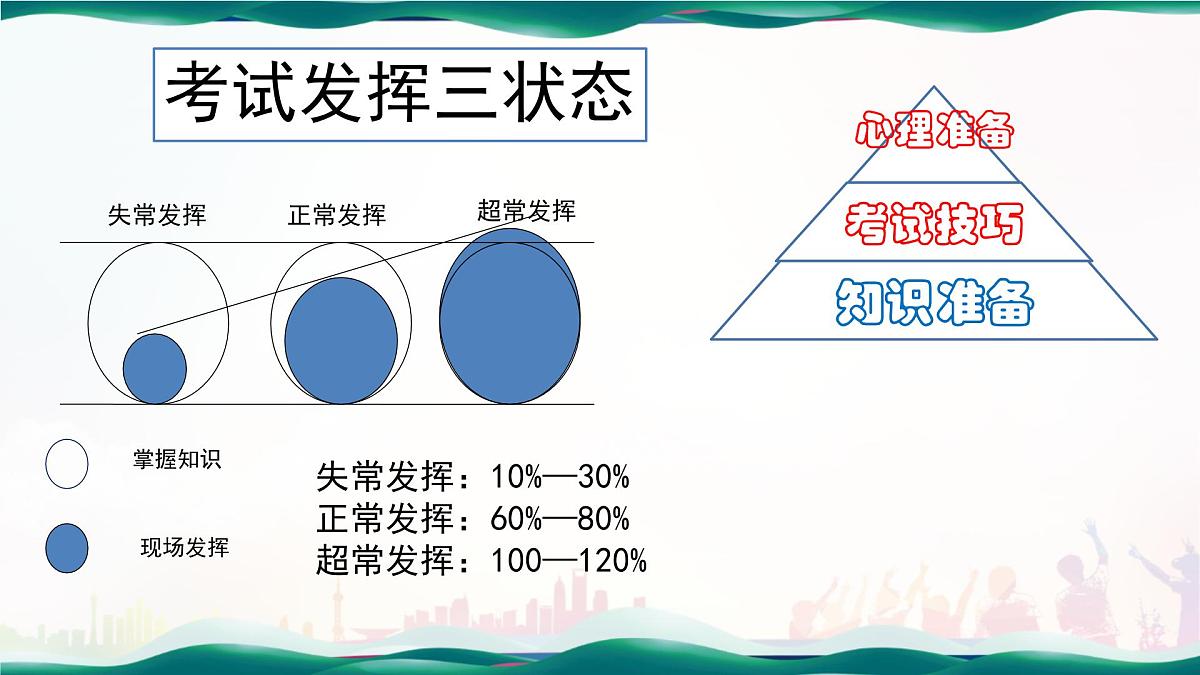广西梧州市苍梧县实验高中-高三高考考前心理疏导班会-以“平常心”迎高考【课件】第2页