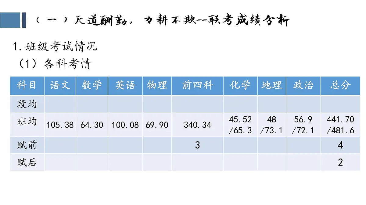 重庆市垫江县实验高中-云程发韧 万里可期-高三家长会【课件】第5页