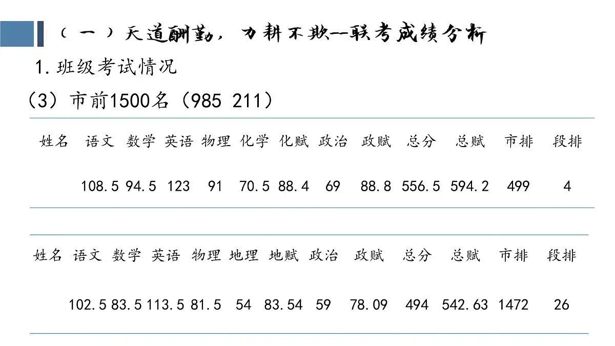 重庆市垫江县实验高中-云程发韧 万里可期-高三家长会【课件】第7页