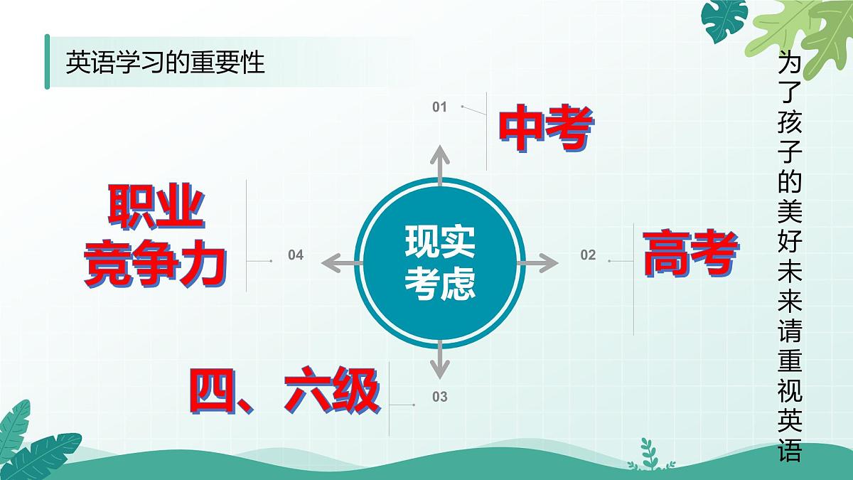 佛山市南海区千灯湖小学-因爱相聚 育见成长-三年级下英语期中家长会【课件】第8页