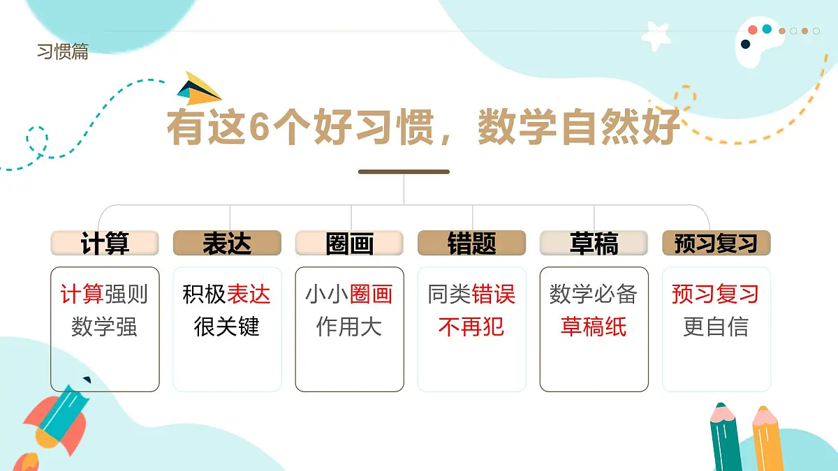 梅州市大埔县客家围屋小学-携数同行，静待花开-二年级下册数学家长会【课件】第4页