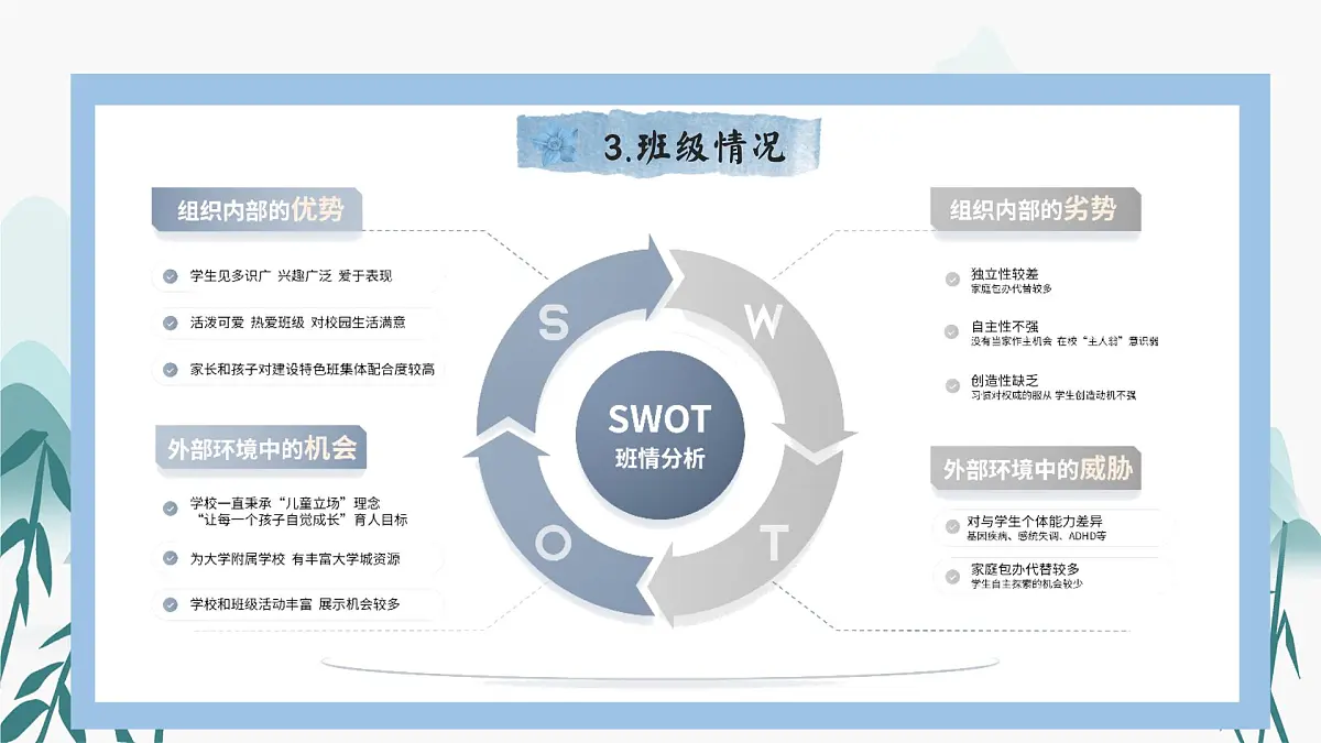 西安市临潼区华清池小学-岗位赋能-班主任带班育人方略【课件】第8页