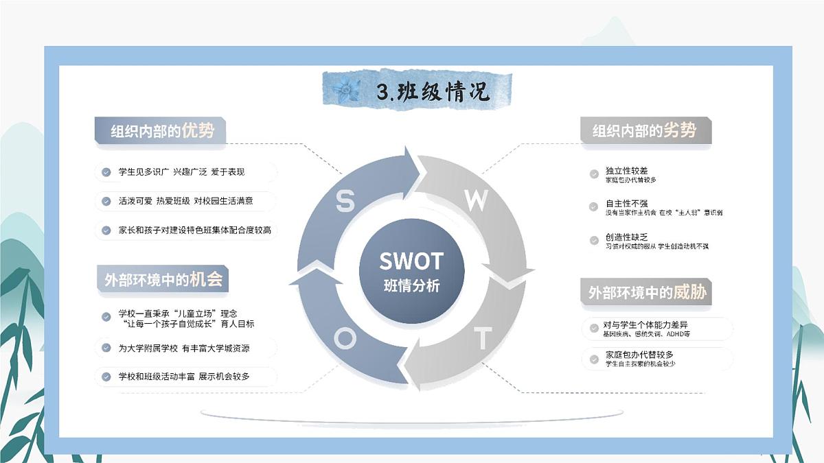 西安市临潼区华清池小学-岗位赋能-班主任带班育人方略【课件】第8页