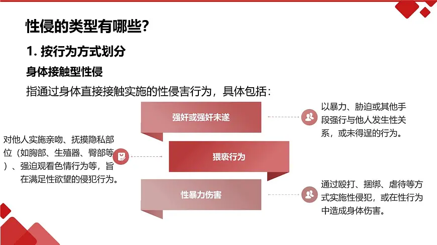 《保护自己，远离性侵害》青春期预防性侵害安全教育主题班会课件第7页