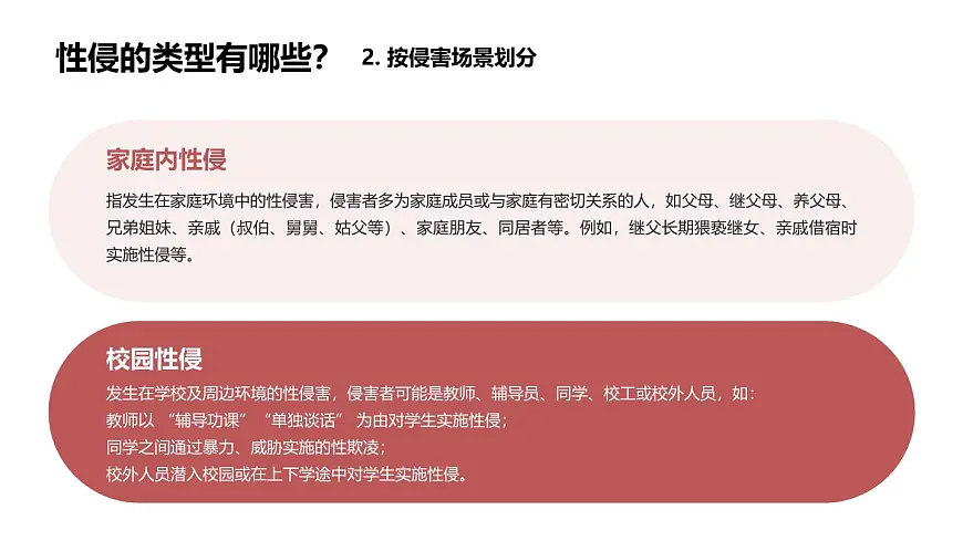 《保护自己，远离性侵害》青春期预防性侵害安全教育主题班会课件第8页
