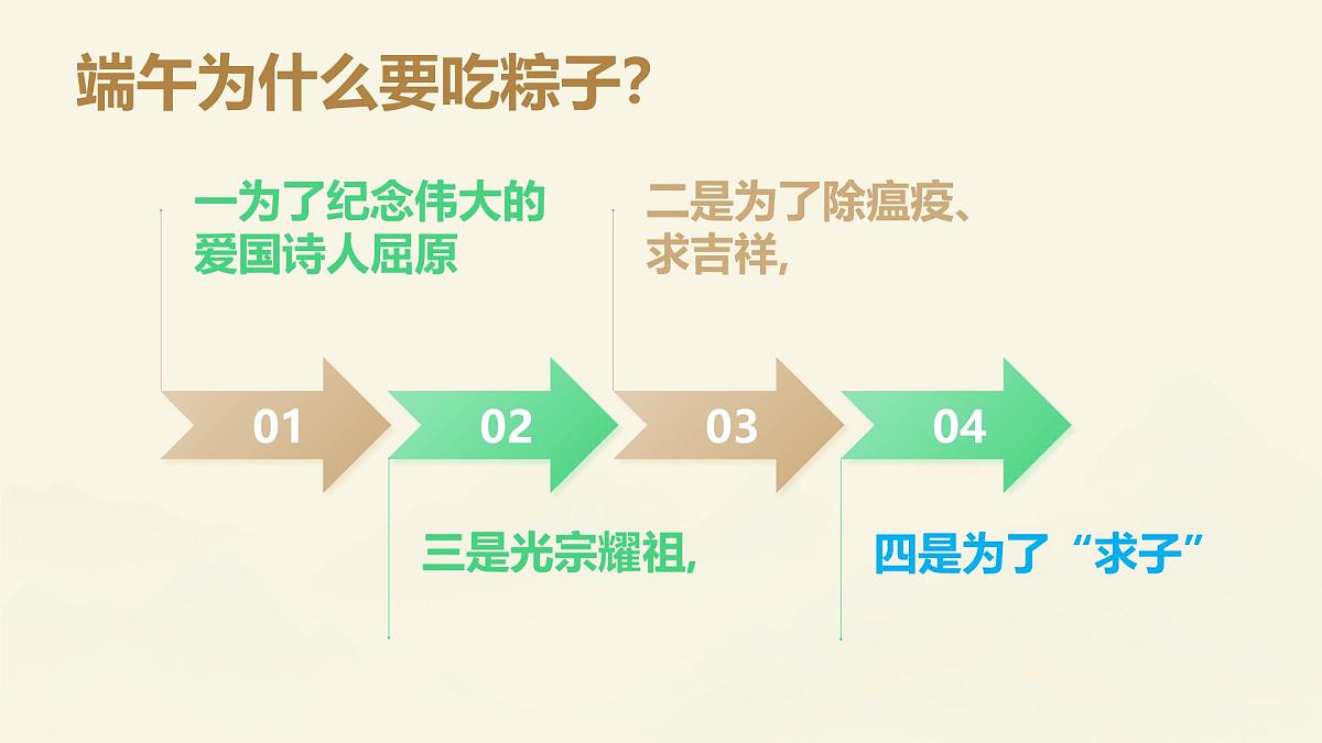 端午佳节，安全相伴——端午节假期安全主题班会课件第8页
