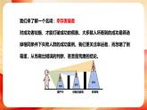 2024-2025學年高一下學期《我們?yōu)槭裁匆欢ㄒ洗髮W？》主題班會課件